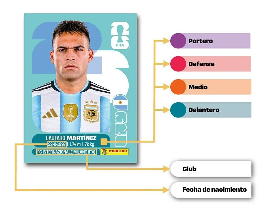 Así son los cromos del Mundial